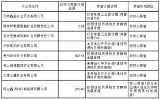 盛屯矿业集团股份关于上海证券交易所对公司2022年度报告信息披露监管工作函回复的公告